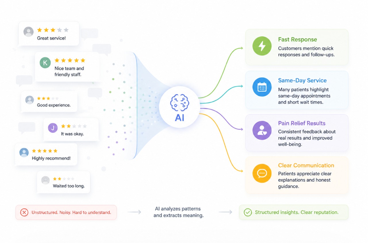 You are currently viewing AI Search Is Starting to Read Your Reviews. Is Your Business Giving It Enough Proof?